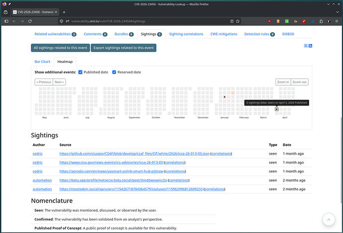 display-reserved-published-with-sightings