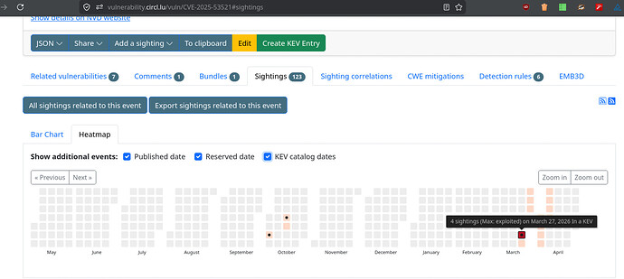 kev-exploited-sighting