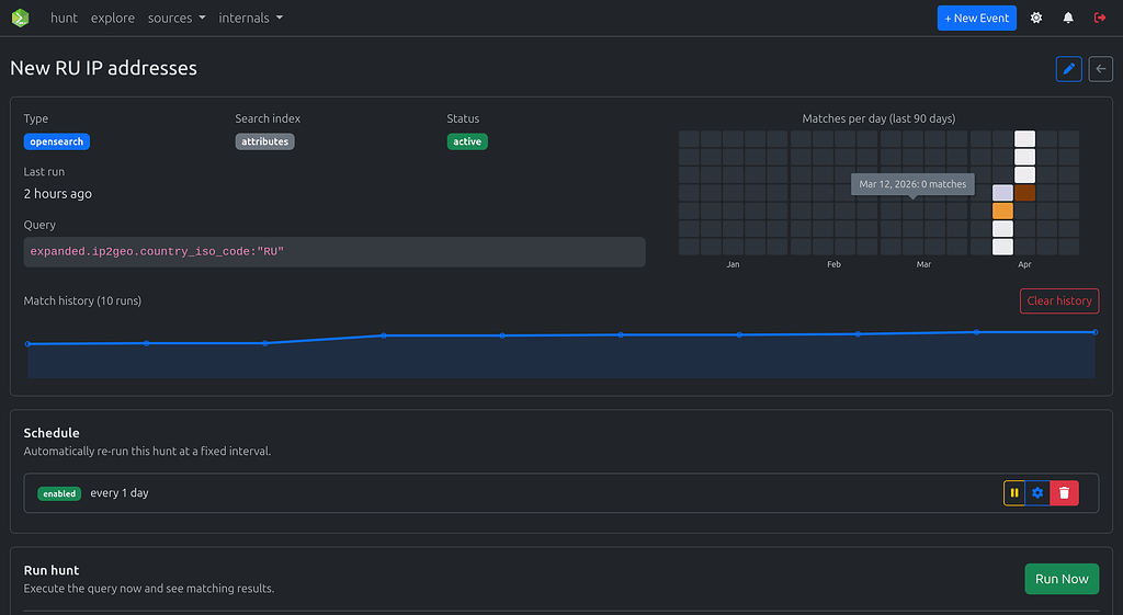 MISP Workbench - Hunts heatmap - hackathon.lu - ossbase.org
